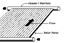 Solar Pool Panel