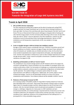 IEA SHC Task 55 Trends in April 2018